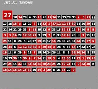 1 million roulette spins.